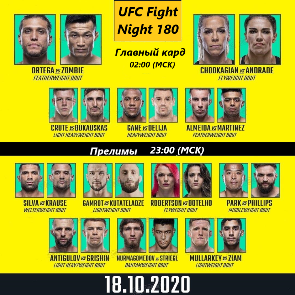 Полный кард турнира