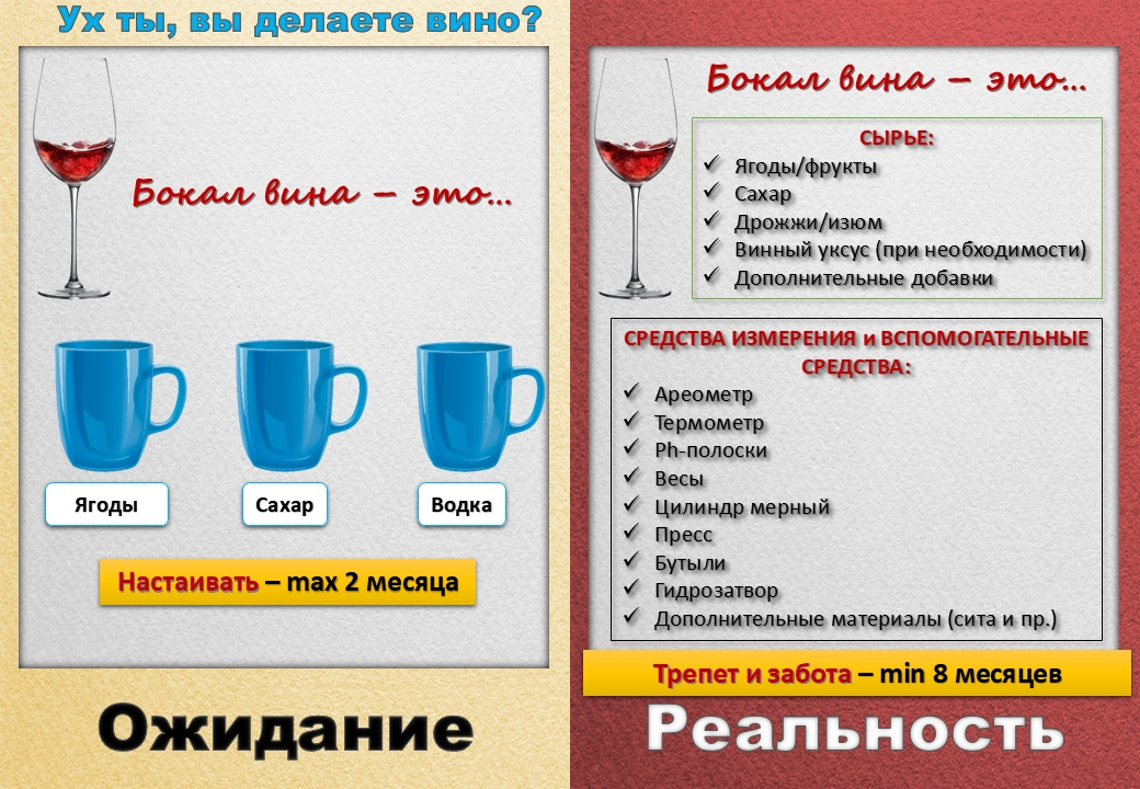 Уксус своими руками. Как приготовить полезную приправу