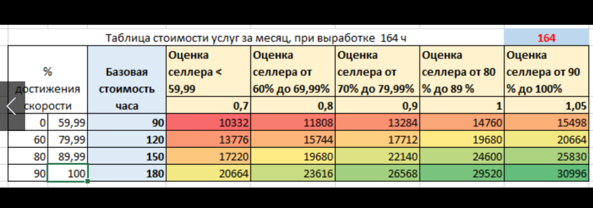 Ozon staff войти