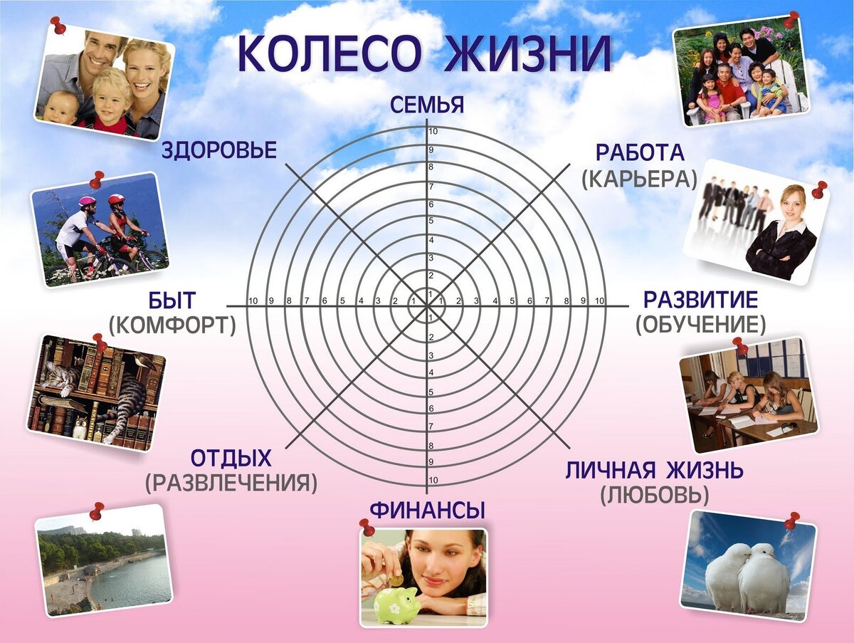 Взято из источника legkoblog.ru