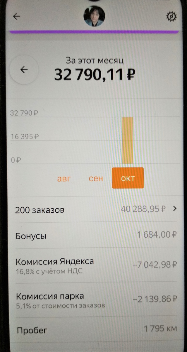 Мой заработок за 10 дней. ( 9 рабочих и 1 выходной)