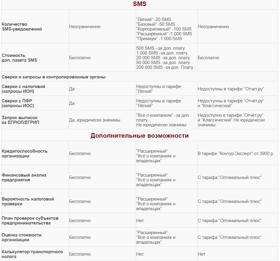 Тарифный план оптимальный плюс контур экстерн