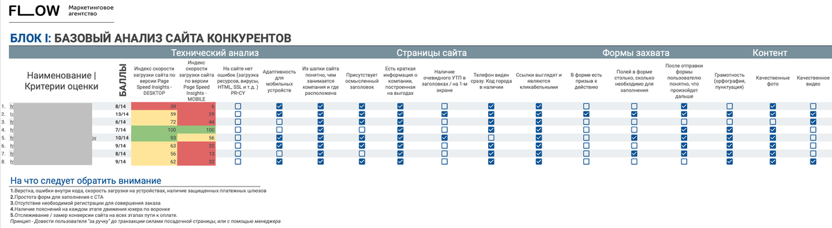 Пример таблицы анализа сайтов