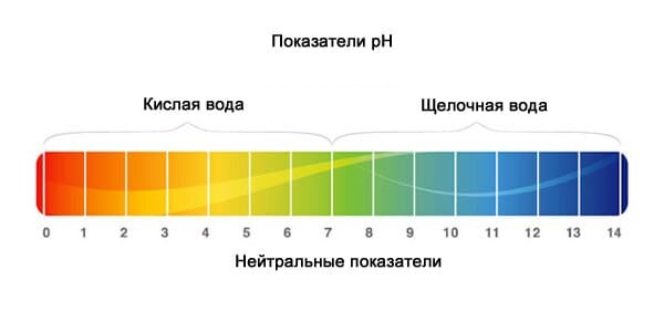 Что нам может сказать анализ воды? Подбираем фильтр правильно