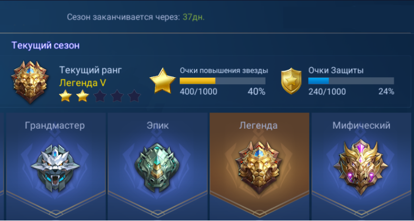 Позиция в рейтинге в начале 7-ой недели.