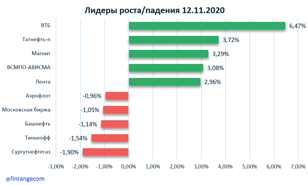 Источник: https://finrange.com