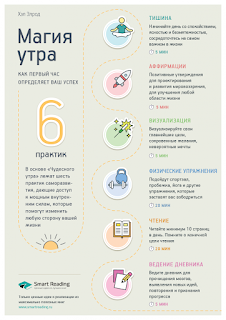 Элементы программы «Чудесное утро»: