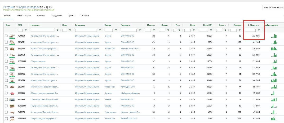 Из личного кабинета