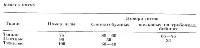 Советы по выбору