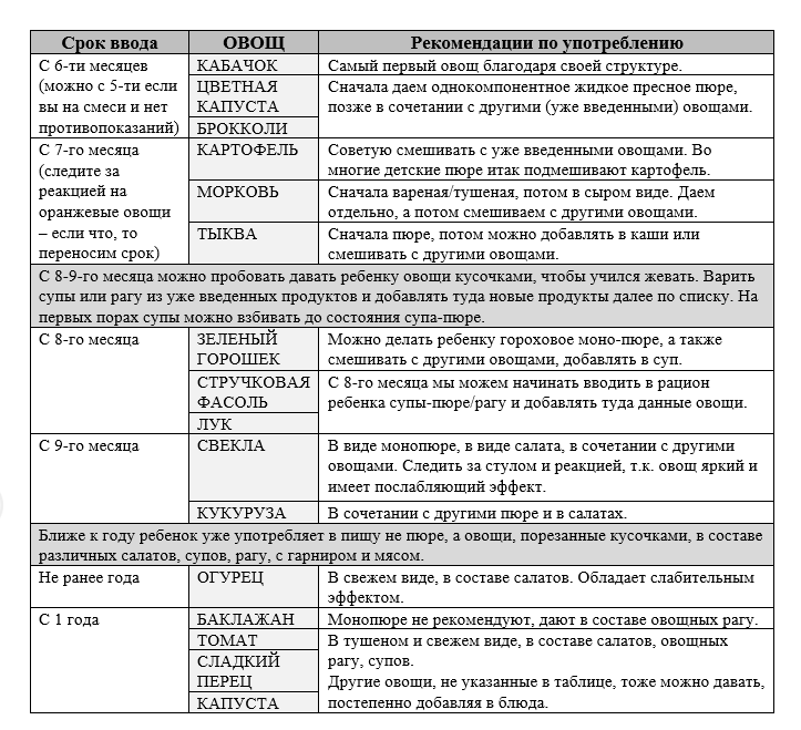 Как правильно вводить мясо в прикорм ребенку и с какого начать? | Doctor Мама | Дзен