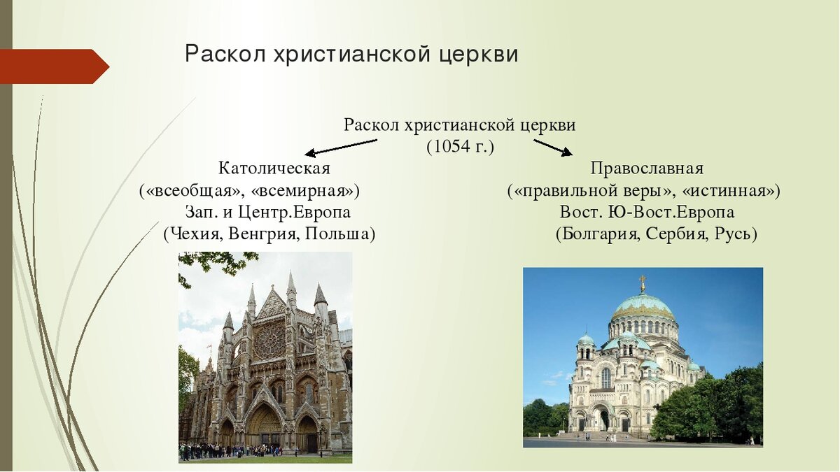 Восточная и западная церковь. Раскол католической церкви. Католицизм Разделение. Католическая Церковь Разделение церквей. Разделение церквей в средние века.