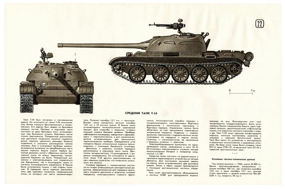 1-3. СССР. 1975. Набор открыток 