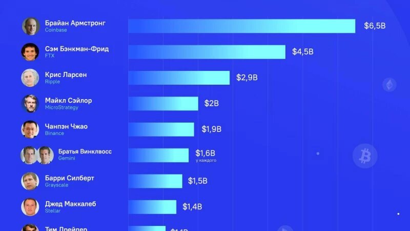 ТОП 11  самых влиятельных людей мира на 2021 год (картинка с сайта broex.io)