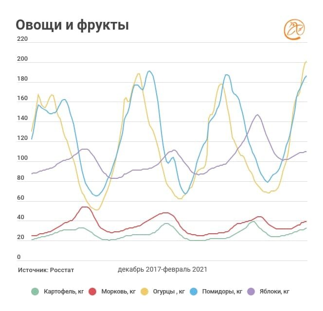 Взято с https://www.fontanka.ru/2021/03/02/69791609/