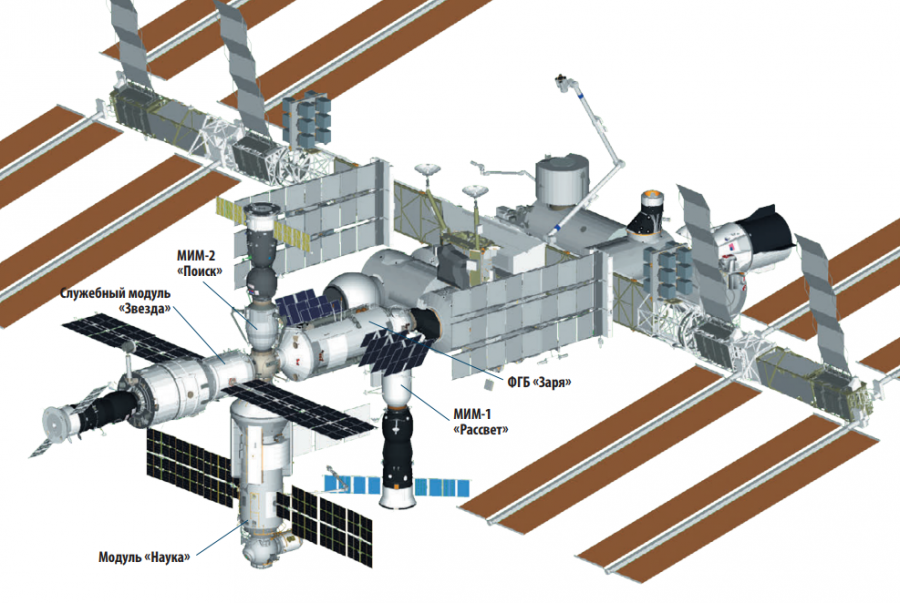 Вот так будет выглядеть "Наука" (внизу) на своём месте в составе МКС.