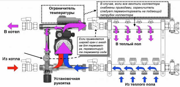 Смесительный узел TMix-M с байпасом