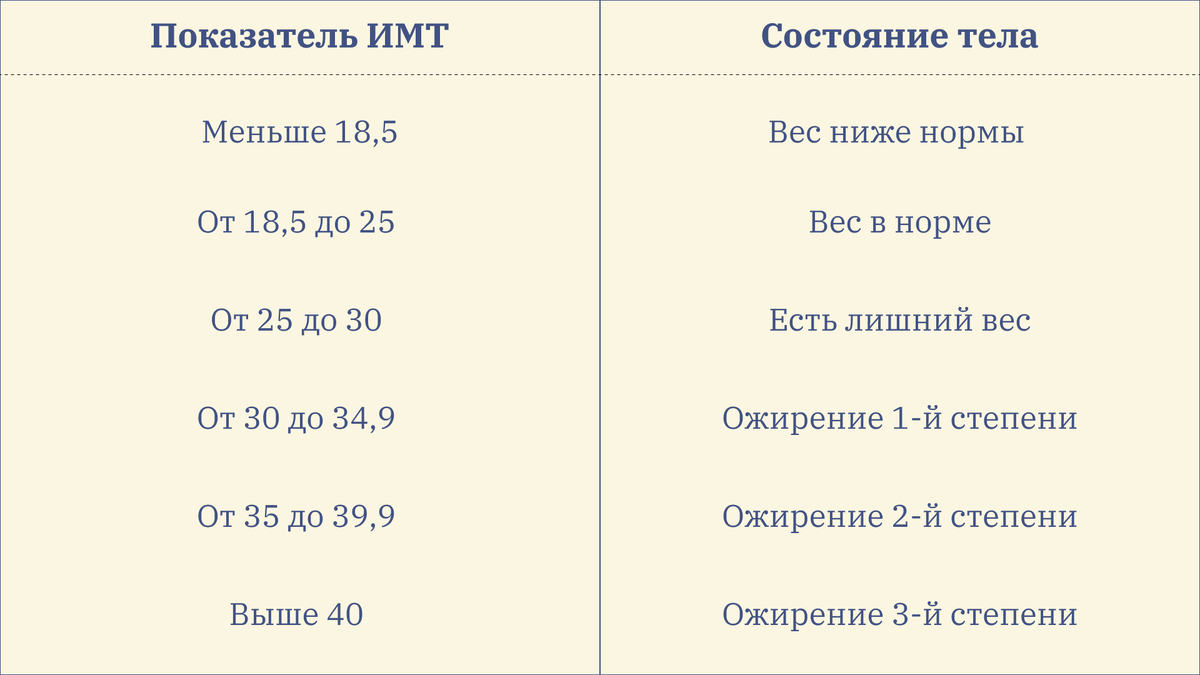 Правда, что есть уколы от ожирения? | Купрум | Дзен