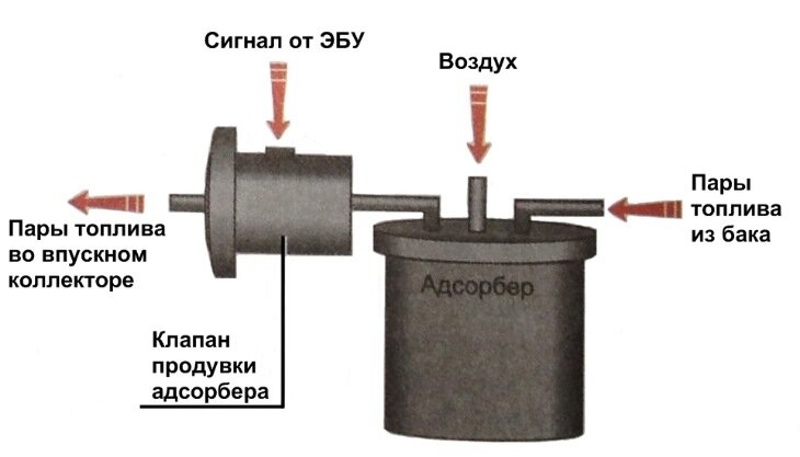 Ой, Капча!