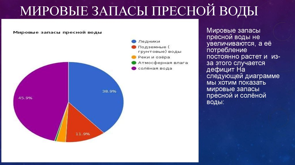 Инфографика содержания питьевой воды в разных источниках