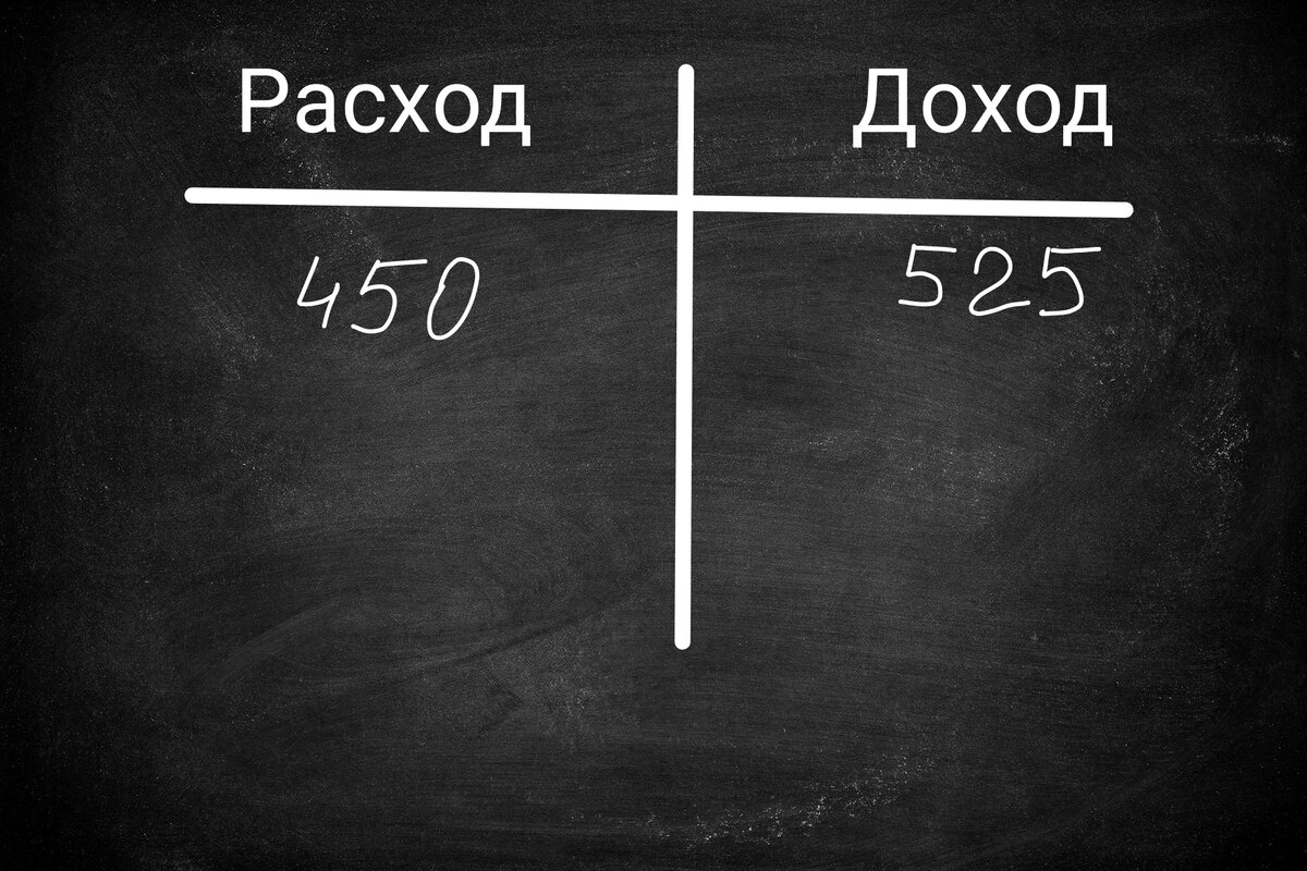 Отличная задача для собеседования на должность бухгалтера. Про автосалон,  работающий себе в убыток | Этому не учат в школе | Дзен