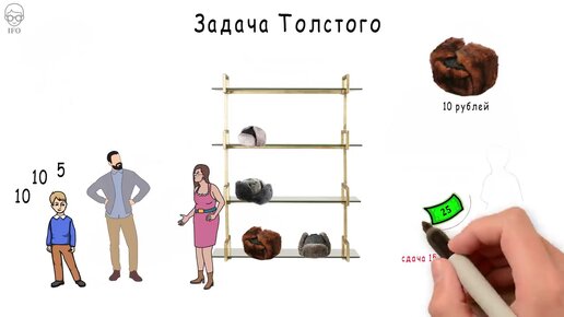 Загадка толстого про шапку