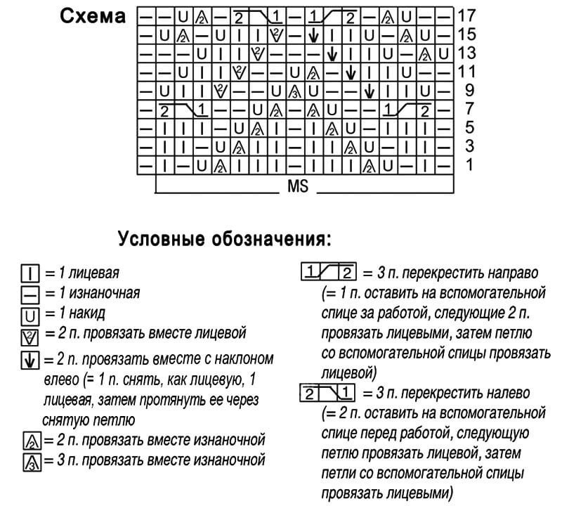 МДООП Школа шитья и рукоделия