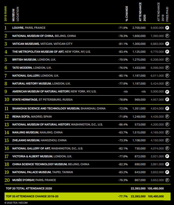Источник: AECOM