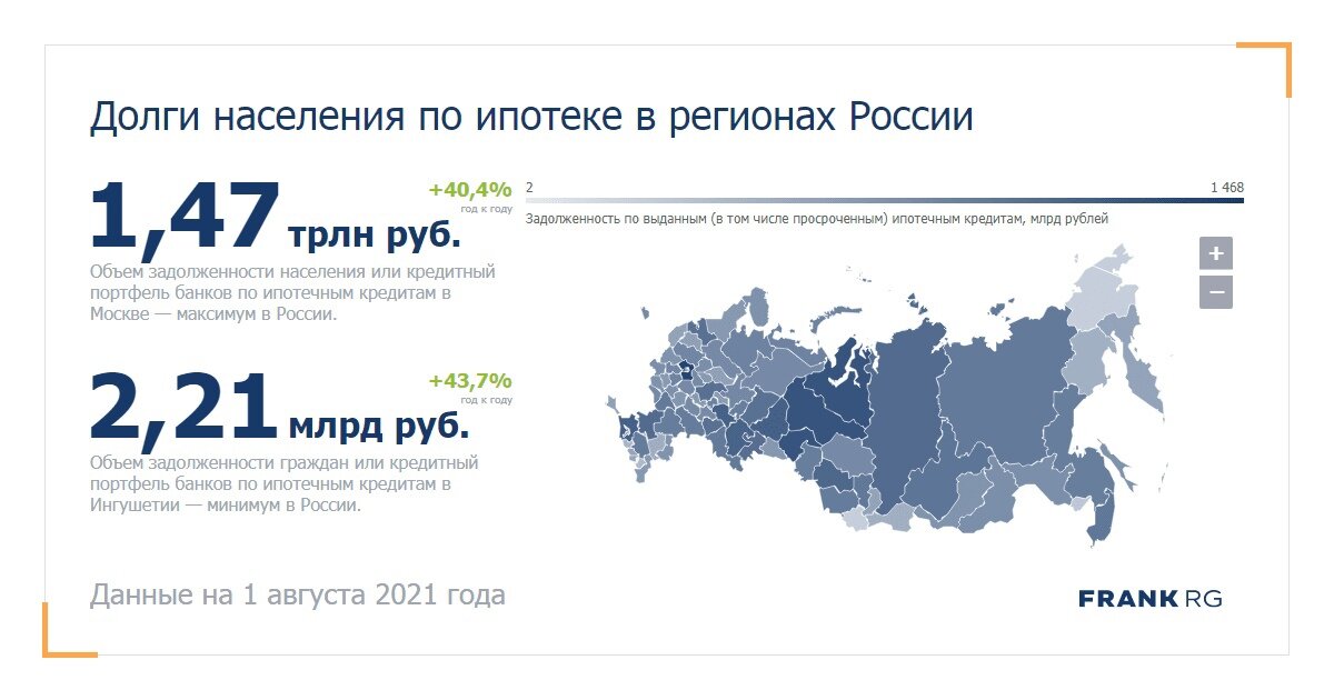 Долги населения по ипотеке в регионах РФ.