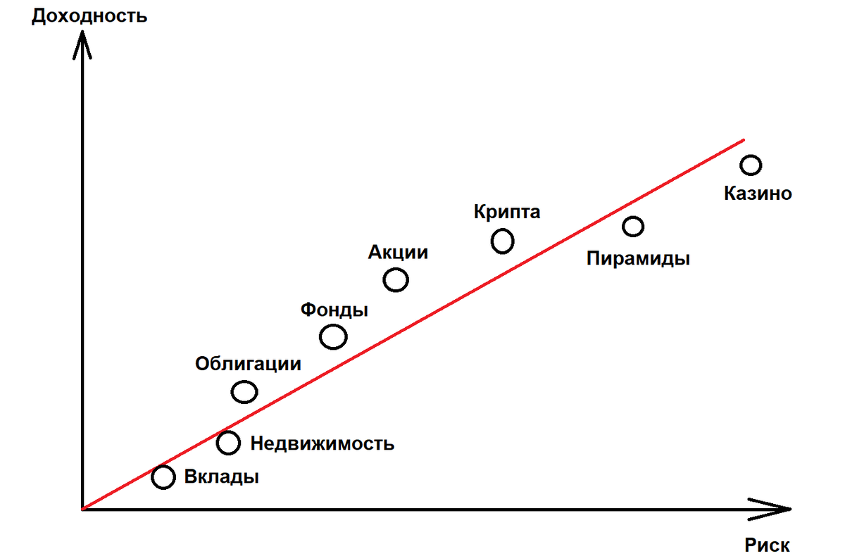 Вот как-то так вышло