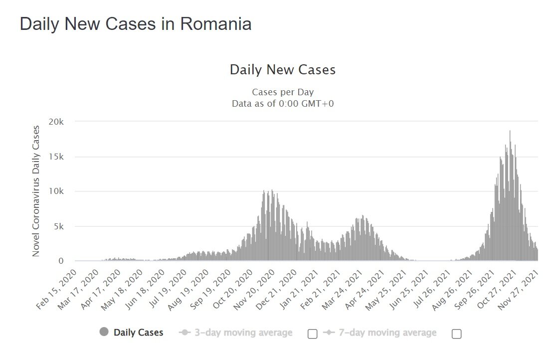 Заболеваемость в Румынии