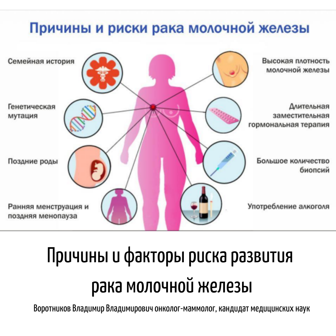 симптомы рака груди у женщин признаки и симптомы фото 8