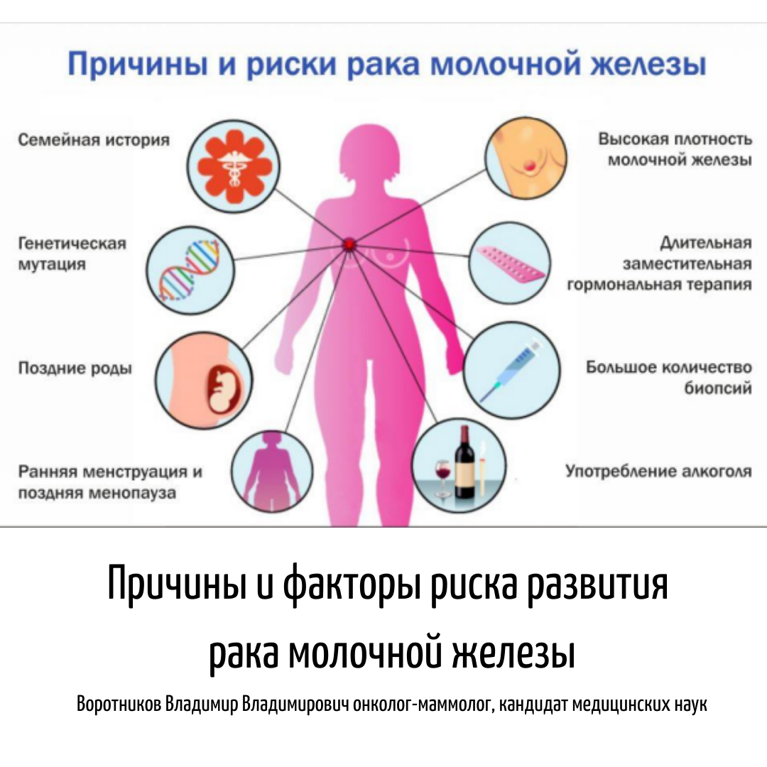 Симптомы рака молочной железы. Онкологические заболевания молочной железы у женщин. Онкология груди причины. Заболевания молочной железы осложнения.