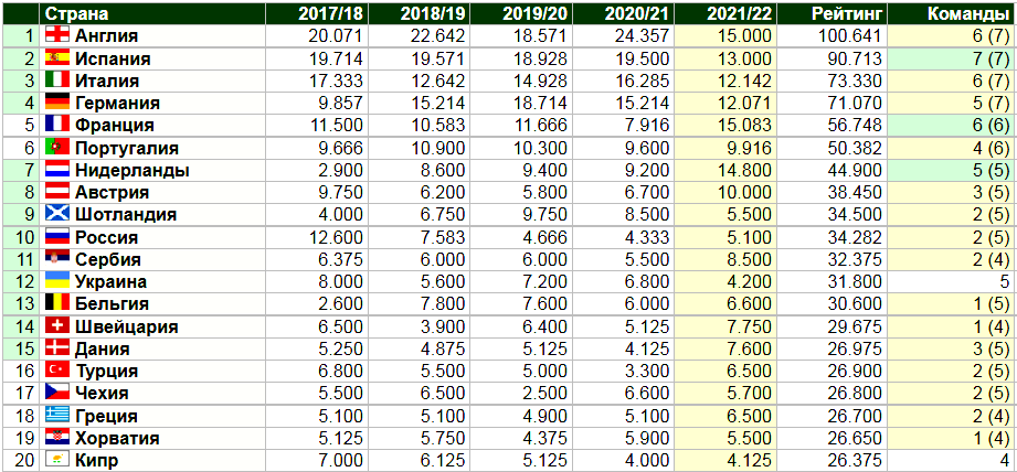 Матчи уефа 2023 расписание