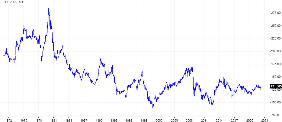 Источник: stooq.com