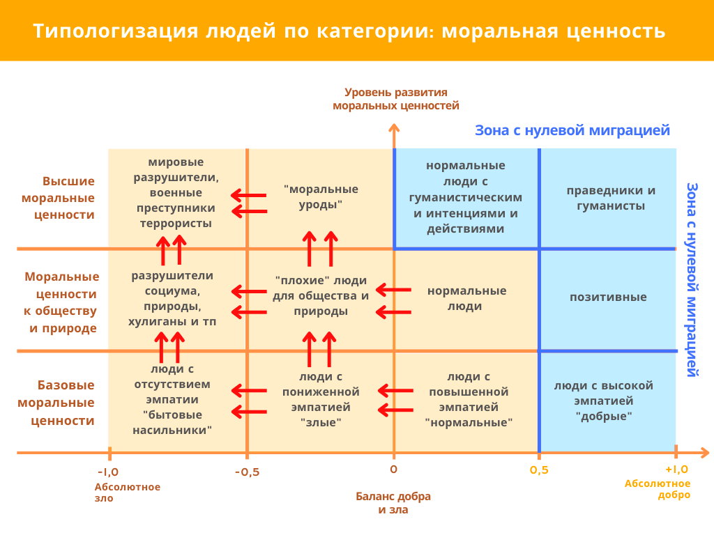 Иерархия на судне. Иерархия общества. Порядок иерархии. Иерархия на гражданском судне.