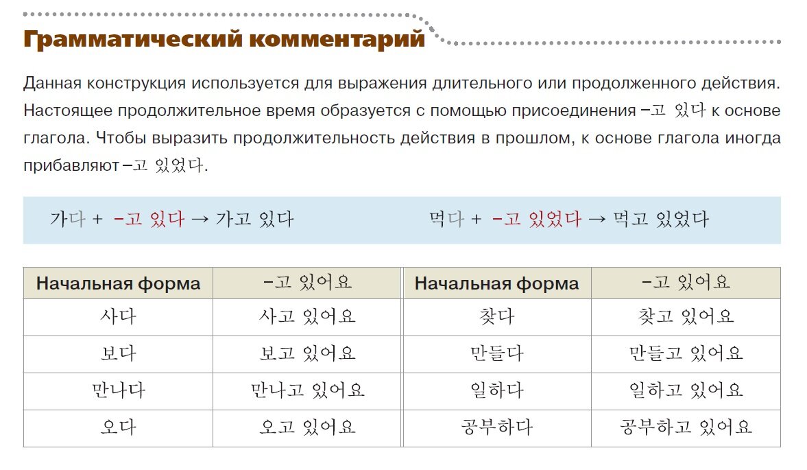 Корейский язык. 세종한국어3 Урок 4 ч.2. Глагол + -고 있다. Глагол + -기가  싫다/힘들다/쉽다/어렵다. | Dana Park | Дзен