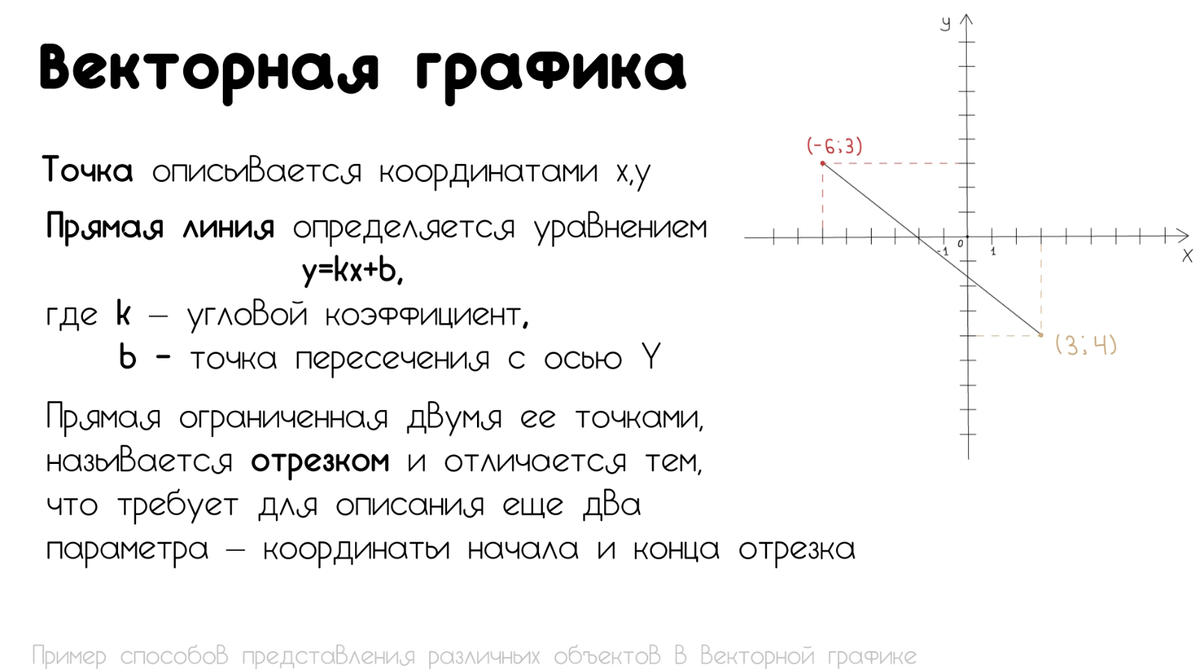 Виды графиков линейной функции - презентация онлайн