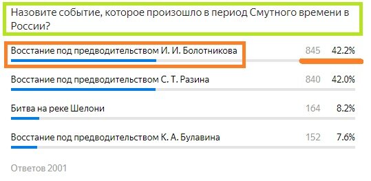 Вопрос с предыдущего теста. Правильный ответ- ОРАНЖЕВЫМ