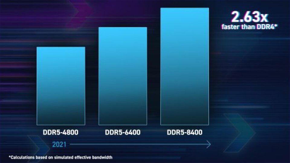 DDR4 или DDR5 - 7 самых важных отличий.