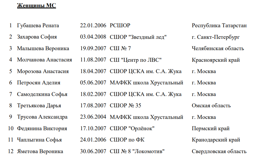 Расписание этапов фигурное катание. Гран при по фигурному катанию расписание этапов. Расписание этапов Гран при фигурное катание. Расписание Гран при. Расписание на Гран при по фигурному катанию 2 этап.