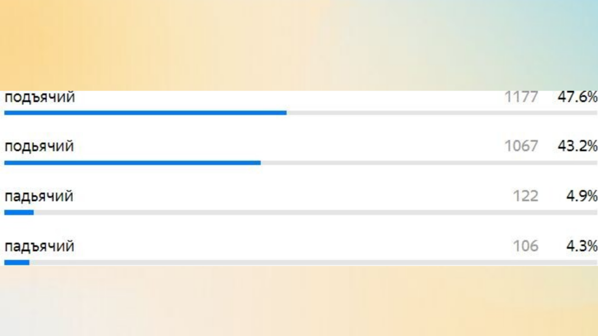Тест по русскому языку: 10 слов на проверку грамотности, с которыми ...