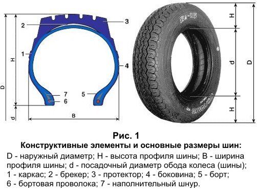 Размеры шин на картинке