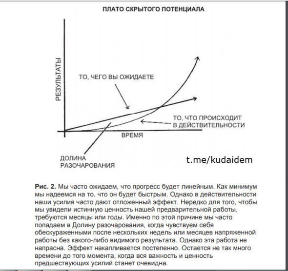 Атомные привычки. Как приобрести хорошие привычки и избавиться о плохих. Почему небольшие изменения приводят к грандиозным результатам