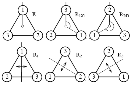 Пример группы D3 (фото с сайта https://ru.wikipedia.org)