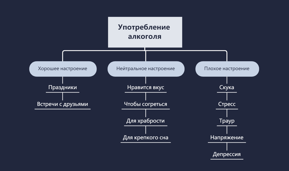 В списки можно добавить еще по несколько причин, но главное, чтобы вы уловили суть.