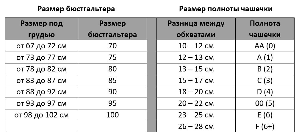 Как определить размер бюстгальтера, размер трусов, корсета – VERY WELL