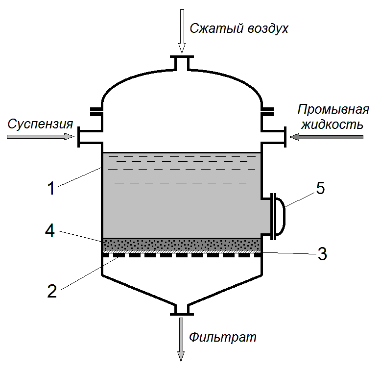 Вакуумная фильтрация, особенности и прибор для нее