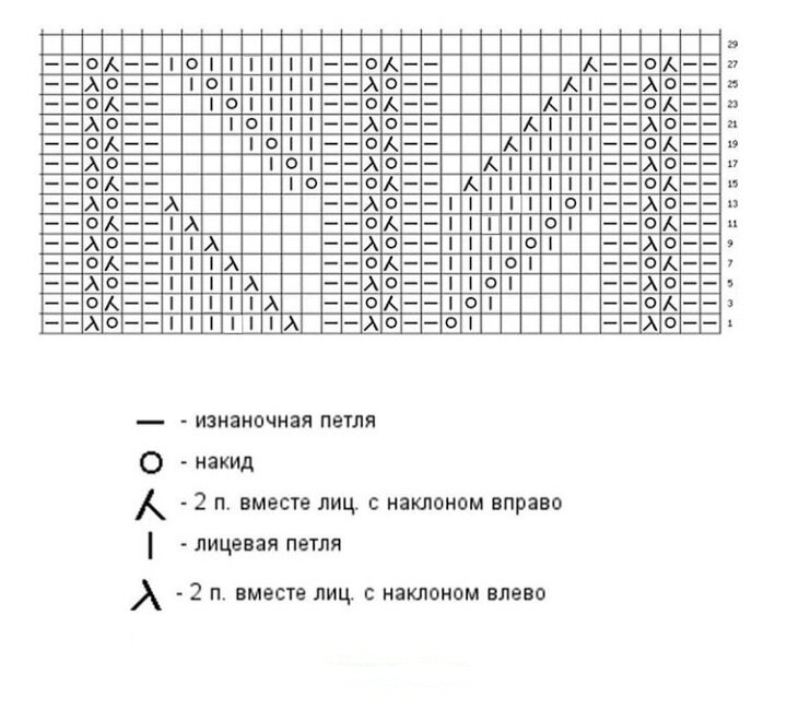 схема узора