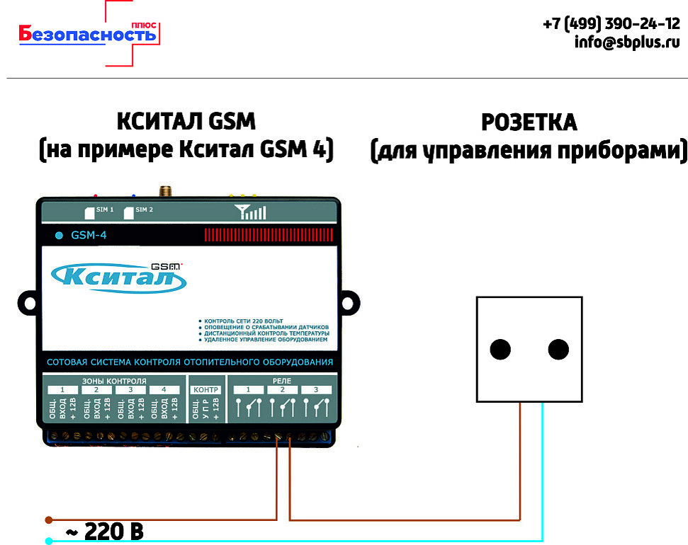 Удаленное управление по GSM