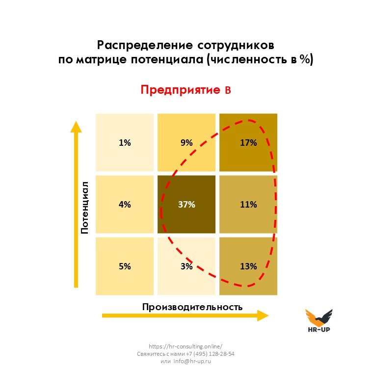 Схема обучения с подкреплением